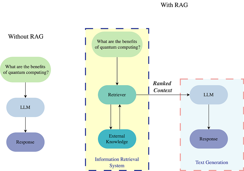 Inference Vs Rag Example An Introductory Overview of Retrieval-Augmented Generation (RAG) for ...