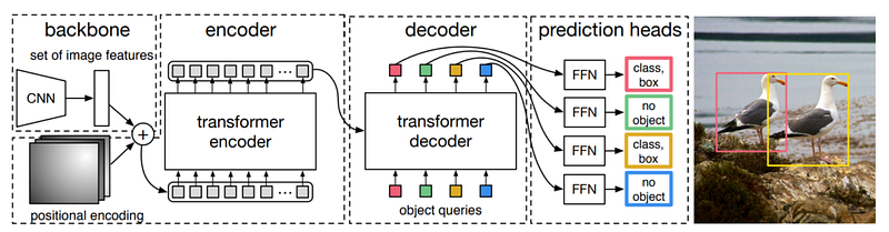 Object Detection with Python and HuggingFace Transformers