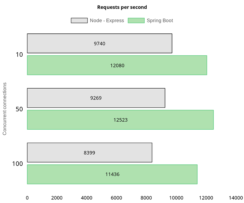 Express vs SpringBoot MVC: Static file server performance comparison