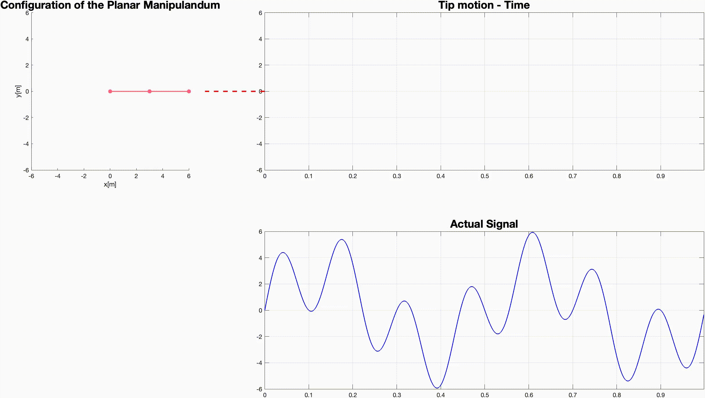 Fourier Transform Visualization with MATLAB: Part — 1