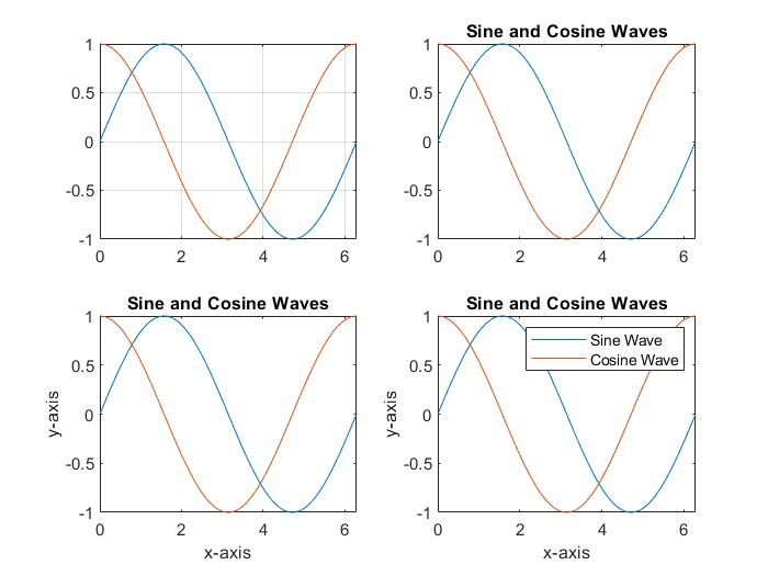 A Beginner’s Guide to Plotting in MATLAB: Tips and Tricks