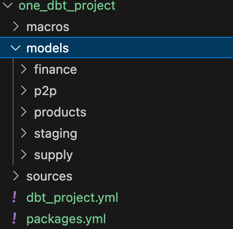 How to customize and serve DBT documentation in Google Cloud Platform