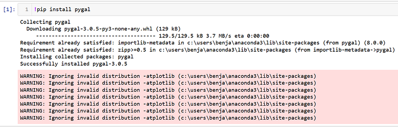 A super handy Python visualization tool that makes creating cool ...