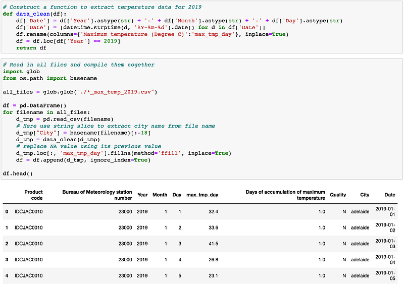 Matplotlib Infographics Create An Infographic Using Matplotlib
