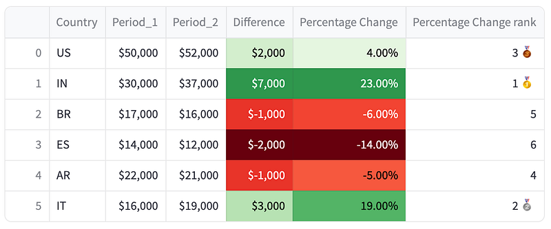 How to Create Well-Styled Streamlit Dataframes, Part 1: Using the ...