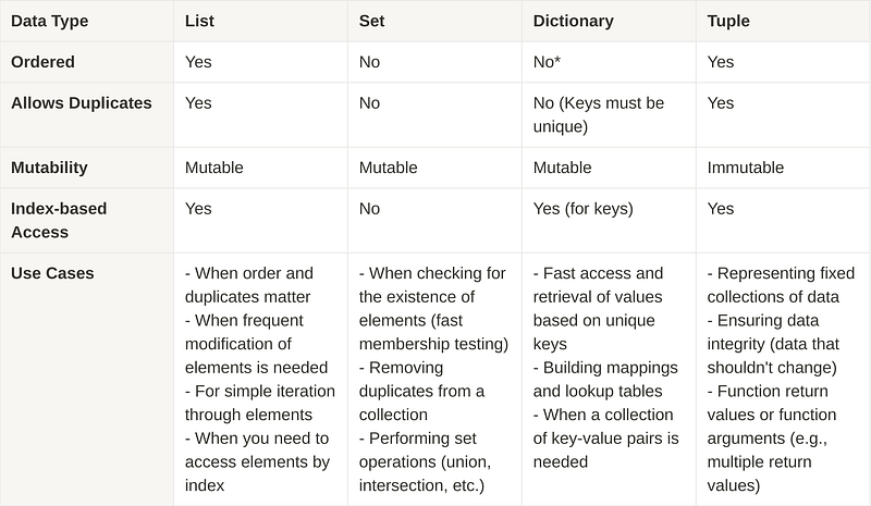 Python Data Types: Everything You Need to Know in One Simple Guide!