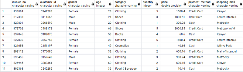All About Data Profiling in SQL