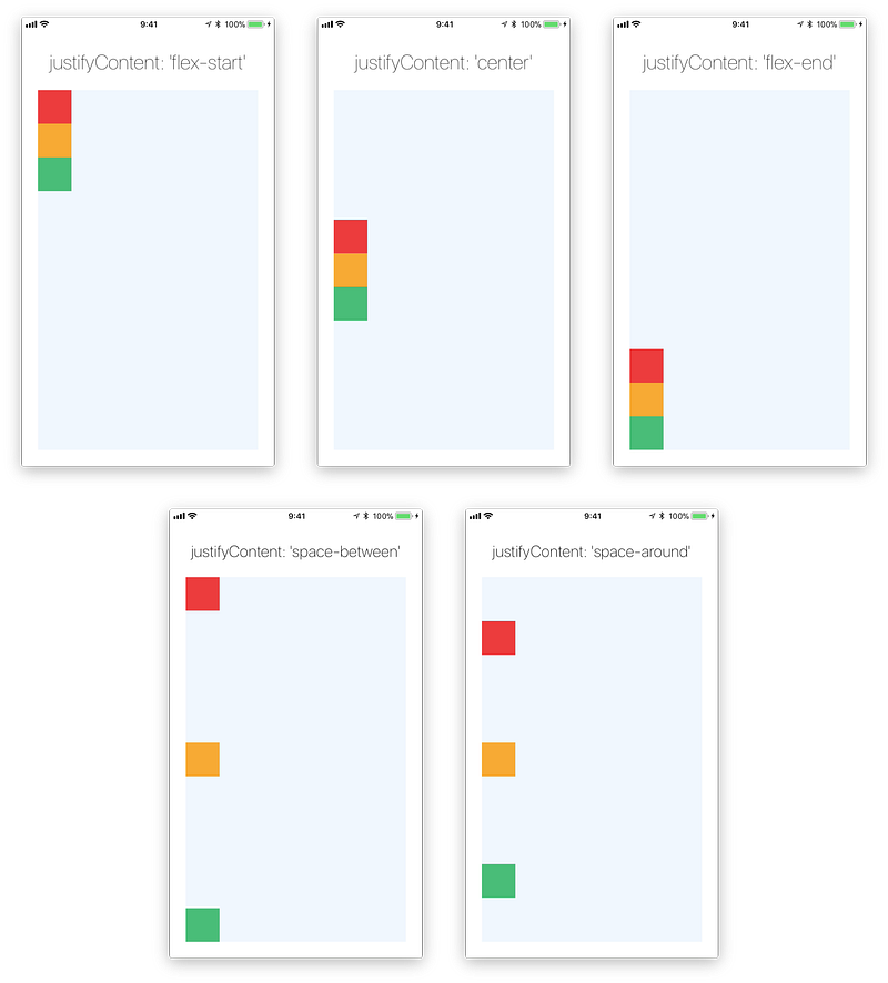 The Full React Native Layout Cheat Sheet