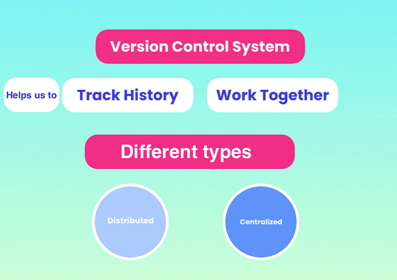 What is Git and why we should use it