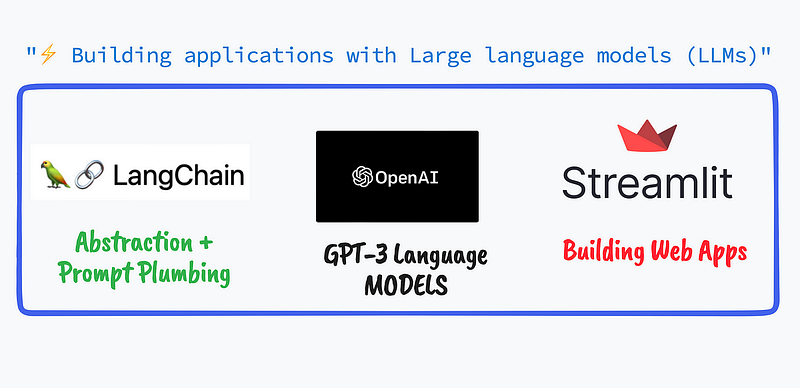 Building RAG application using Langchain 🦜, OpenAI 🤖, FAISS