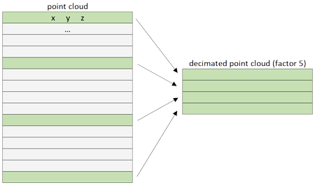 How to automate LiDAR point cloud processing with Python