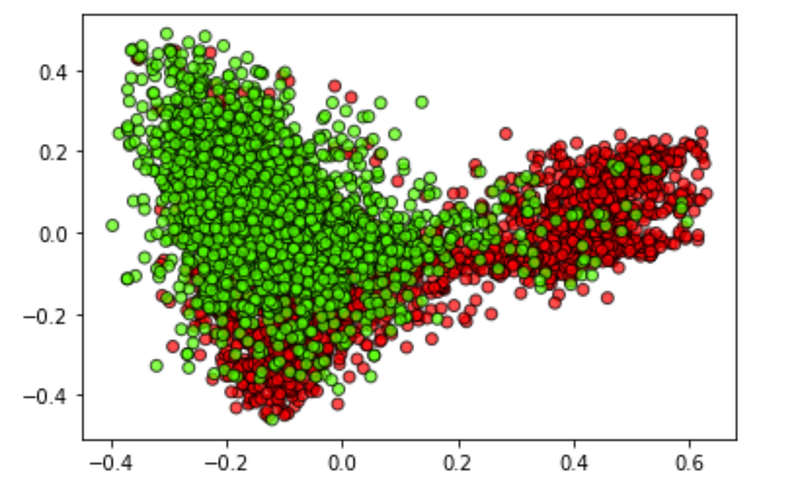 How to balance a dataset in Python