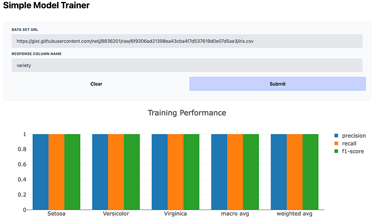 Data Science Portfolio Projects (Part I)
