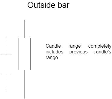 How to identify Japanese candlesticks patterns in Python