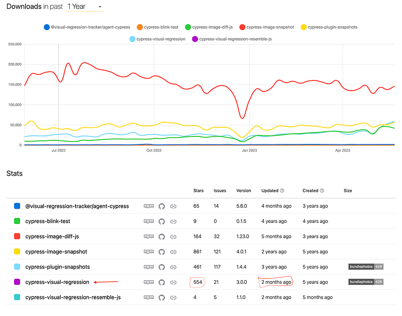 How to Perform Visual Testing with Cypress