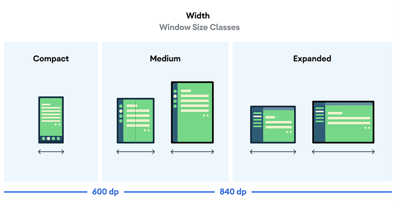 Responsive UI in Jetpack Compose with WindowSizeClass