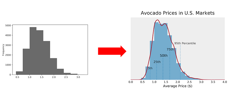 Take Your Histograms to the Next Level Using Matplotlib