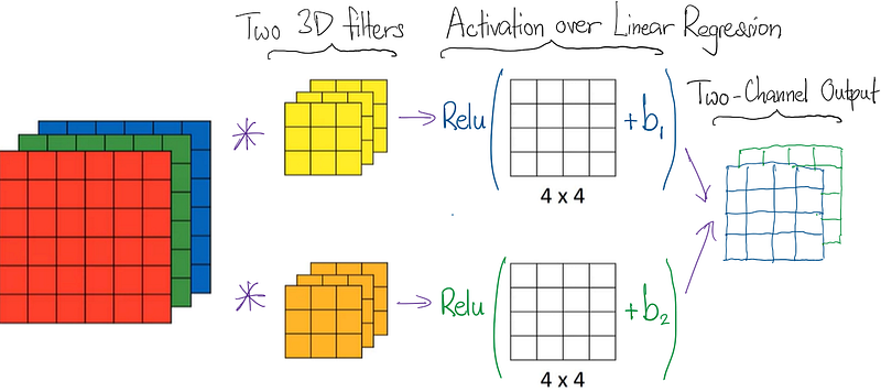 Transfer Learning and Convolutional Neural Networks (CNN) — Complete Guide
