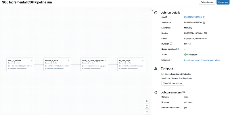 Incremental, Parameterized, and Dynamic SQL all on Databricks SQL