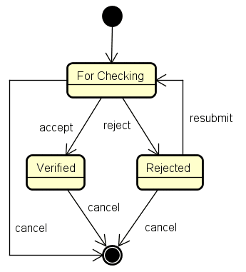 ASP.NET’s Maker-Checker System for Secure Banking Transactions
