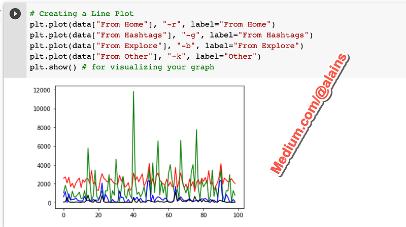 Create Any Kind Of Beautiful Data Visualizations With These Powerful ...
