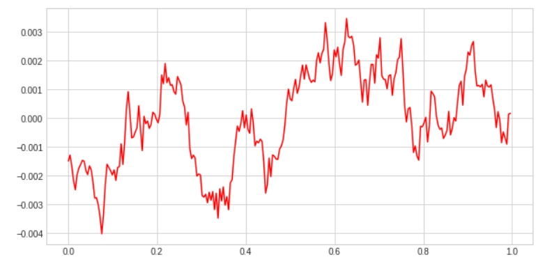 Pca Interest Rates PCA & Monte Carlo Simulation for Vasicek Interest Rate Model