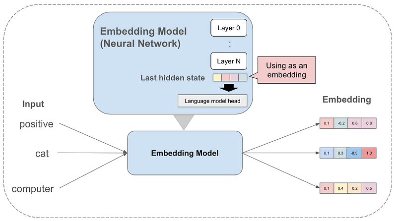 Unlocking Mixture-of-Experts (MoE) LLM : Your MoE model can be ...