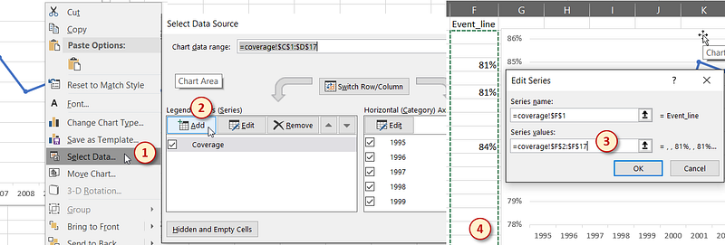 How to create a visualization showing events on time series data in Excel?