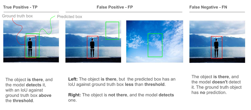 Metrics Matter: A Deep Dive into Object Detection Evaluation