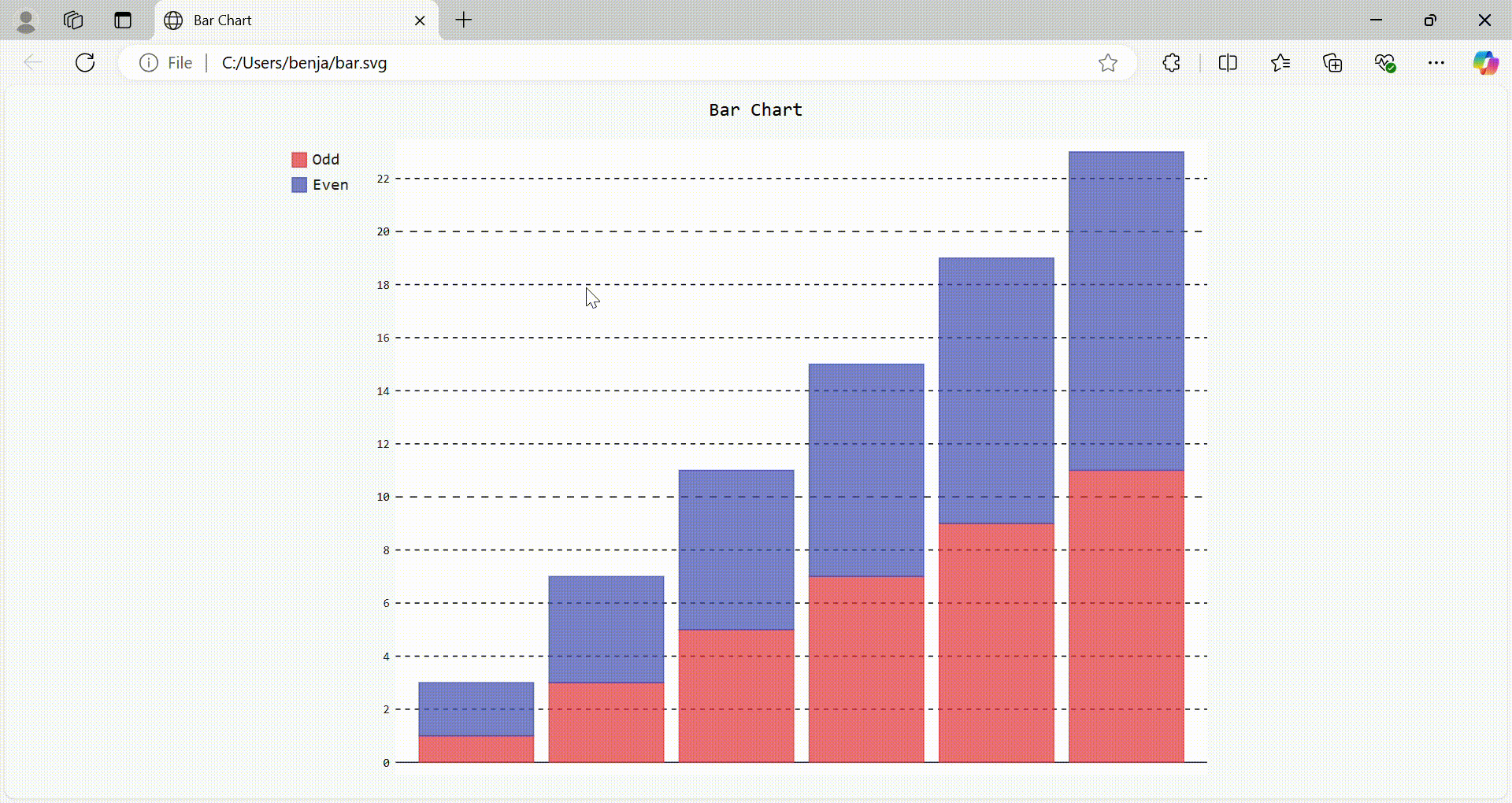 A super handy Python visualization tool that makes creating cool ...