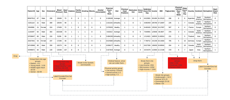 Machine learning Classification Problem end-to-end example using Scikit ...