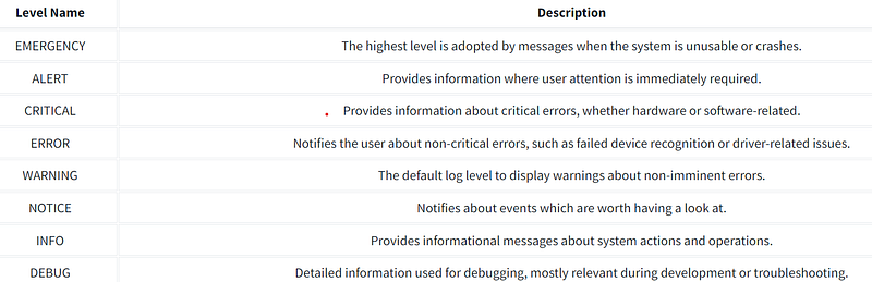 Kernel Log Level Linux Logs Investigations | Tryhackme Walkthrough