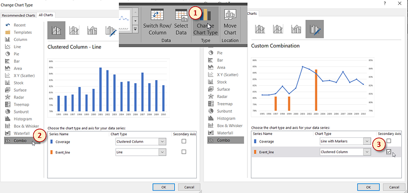 How to create a visualization showing events on time series data in Excel?