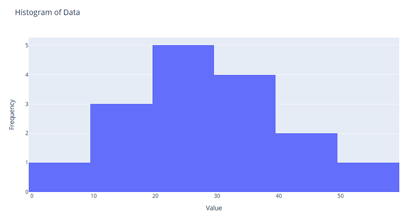 Top Data Visualizations in Python and When to Use Them!