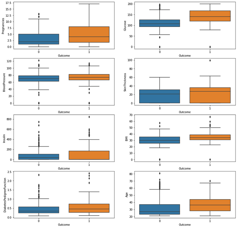binary classification tree plot of patients with... Decision and Classification Tree (CART) for Binary Classification ...