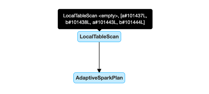 Adaptive Query Execution (AQE) in Databricks — Day 24 of 100 Days of ...