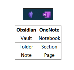Obsidian Compared To Onenote Using OneNote, for when you can’t use Obsidian