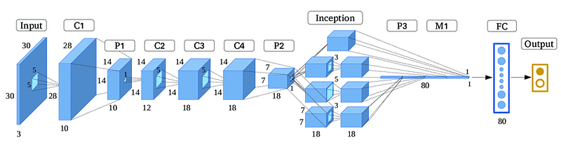 Google Net Ncode Implementation GoogLeNet: A Deep Dive into Google’s Neural Network Technology