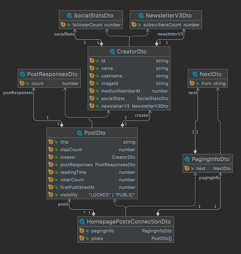 See Your Typescript Classes on the Diagram