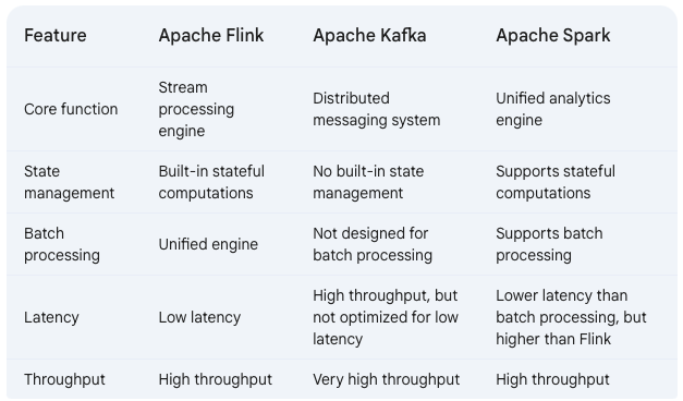 Introduction to Apache Flink: A Comprehensive Guide