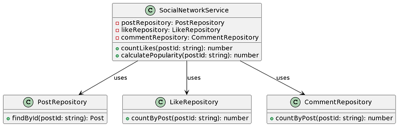 Mastering Domain Logic Patterns: Transaction Script vs. Domain Model ...
