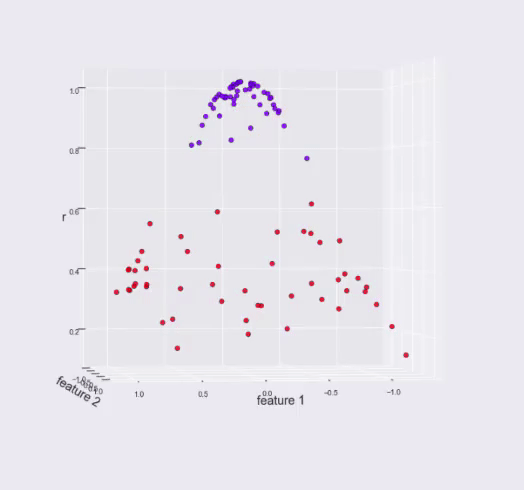 Rbf Graphml Support Vector Machine Support Vector Machines explained