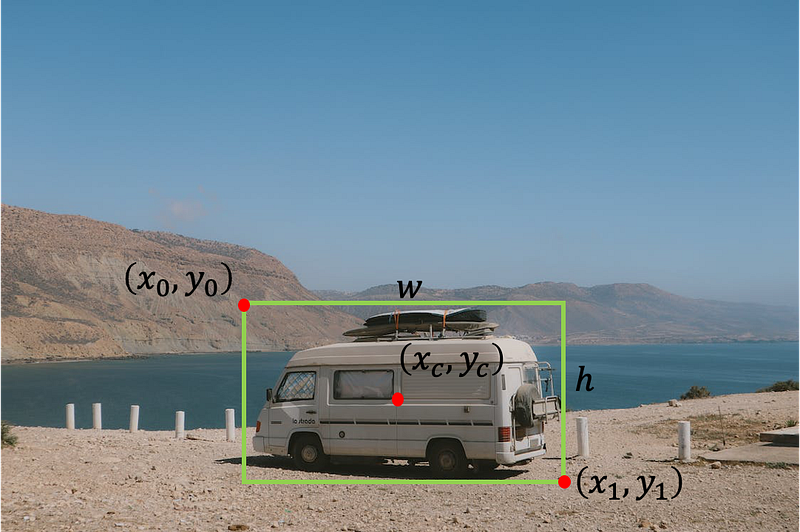 Single Object Detection with PyTorch Step-by-Step