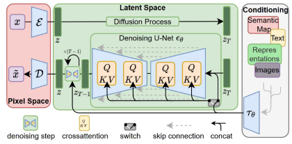 Building a Stable Diffusion Model from Scratch with PyTorch: Part 1