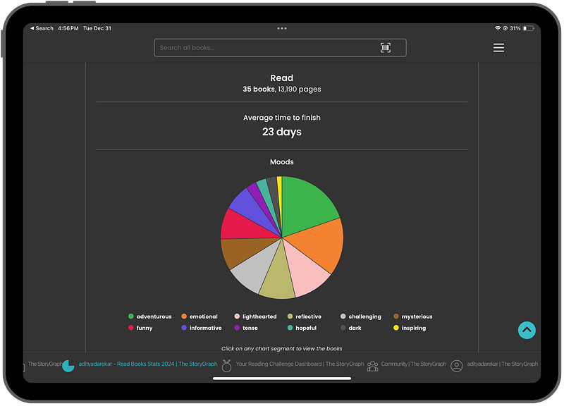 Beyond GoodReads: The 5 Game-Changing Book Tracking Apps You Need To Try