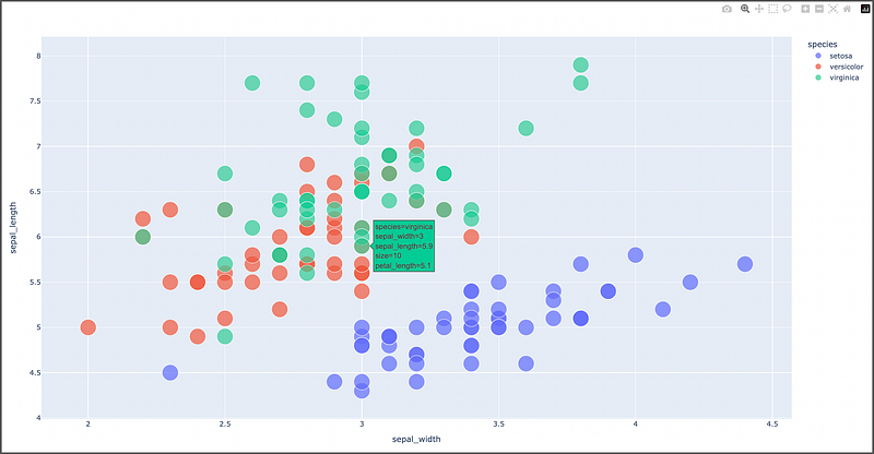 The Art of Data Storytelling: An Actionable Guide With Python Plotly