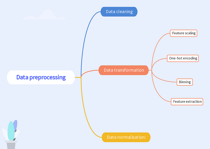 Machine Learning System Design Interview Cheat Sheet-Part 1