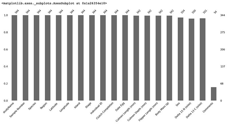 Easy Way of Finding and Visualizing Missing Data in Python