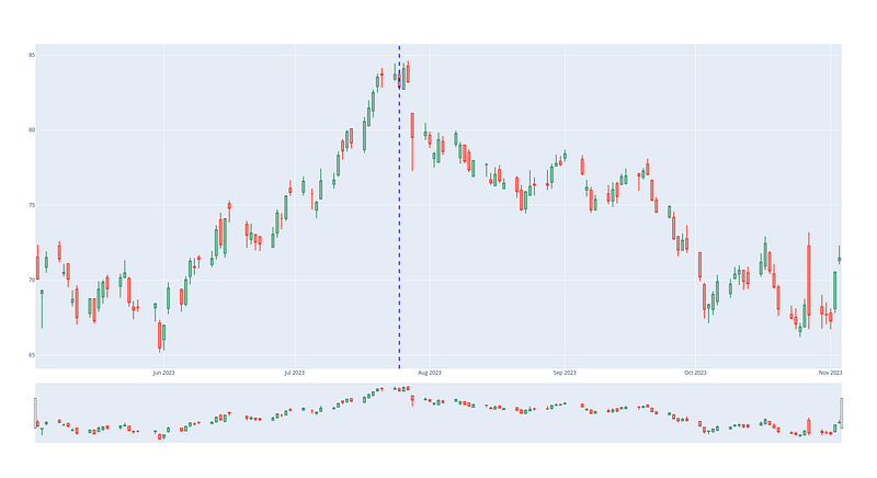 Candlestick Pattern Python Pypi Mastering Candlestick Patterns: Identifying the Breakaway with Python