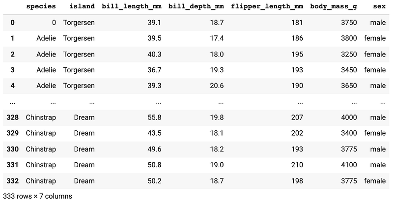 How to Handle Missing Data in Python using Pandas